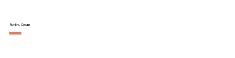 Sterling Group logo